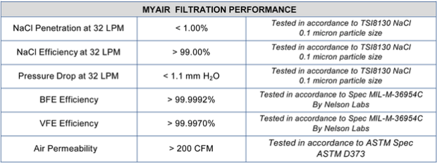 MyAir Mask - MyAir Technical Information