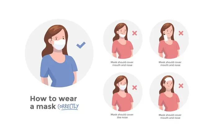 Wearing a Mask Correctly